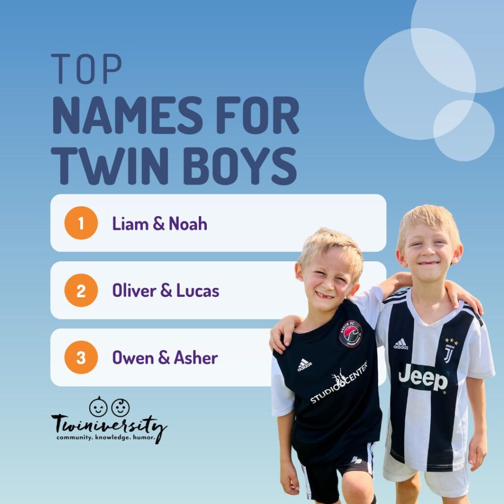 Top names for Twin Boys